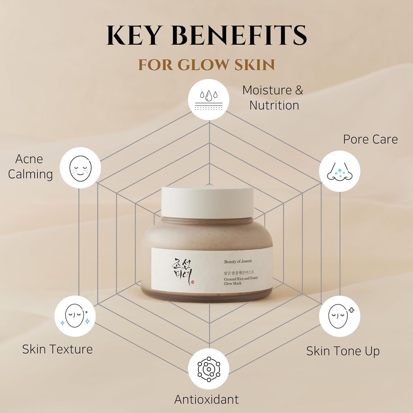 Beauty of Joseon Rice & Honey Glow Mask – 150ml
