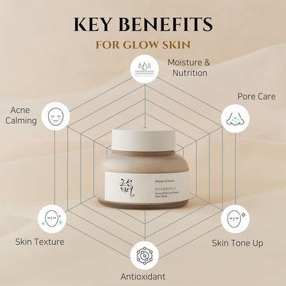 Beauty of Joseon Rice & Honey Glow Mask – 150ml