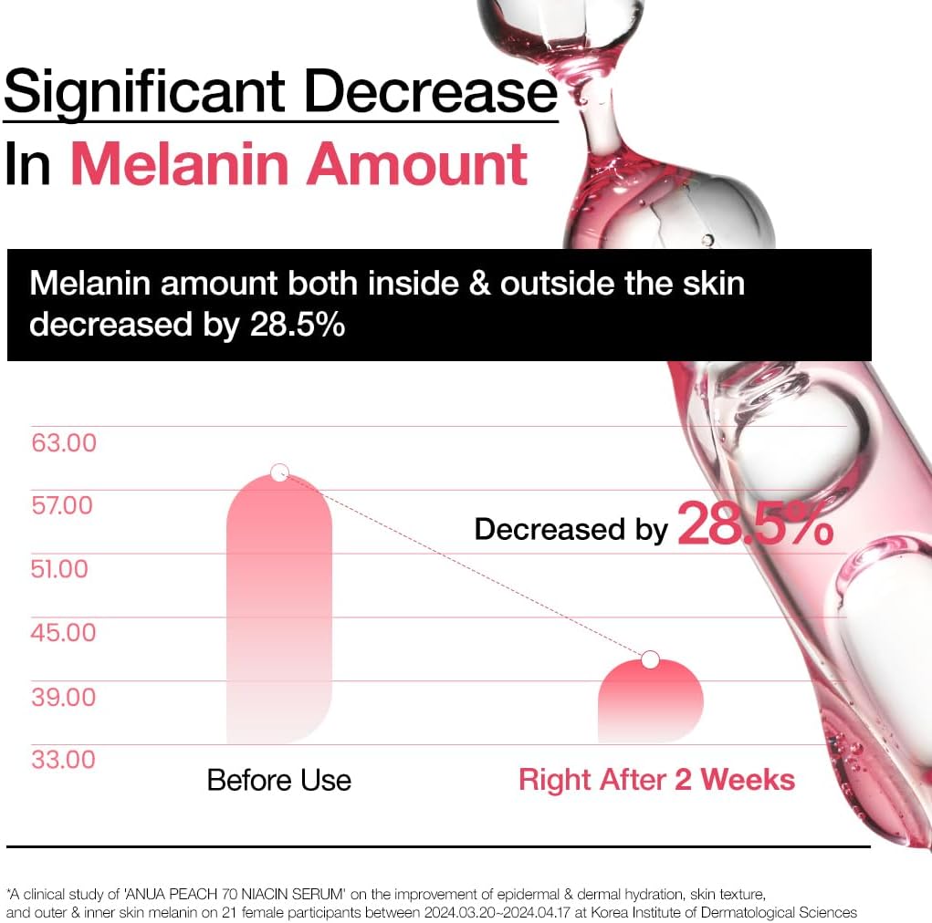 Peach 70% Niacinamide Serum – Brightening & Hydrating (30ml)