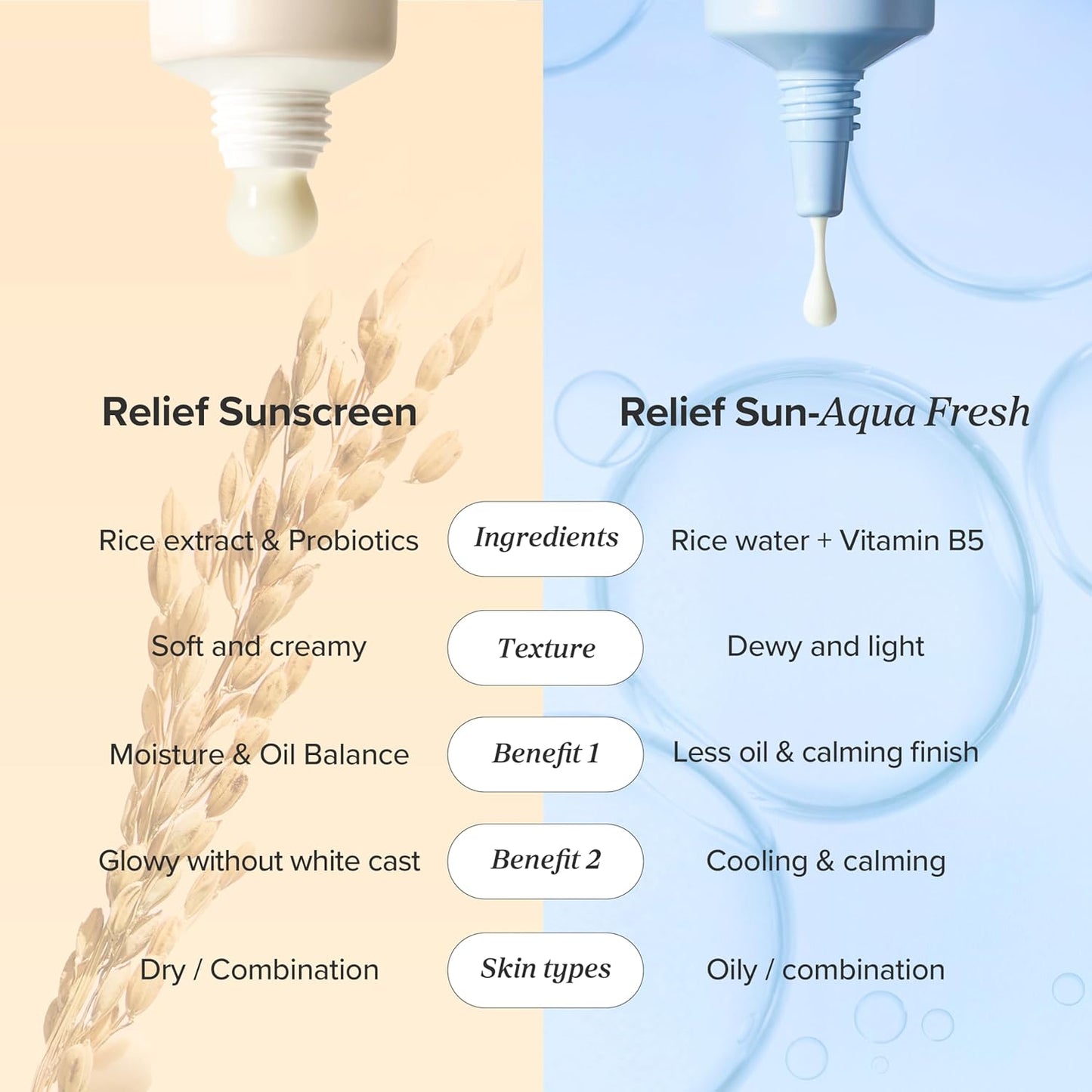 Relief Sun Aqua Fresh (Rice + B5) (SPF50+ PA++++) 50ml